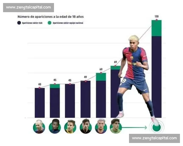 梅罗领衔,亚马尔入围!FIFPRO 候选名单藏足坛传承密码